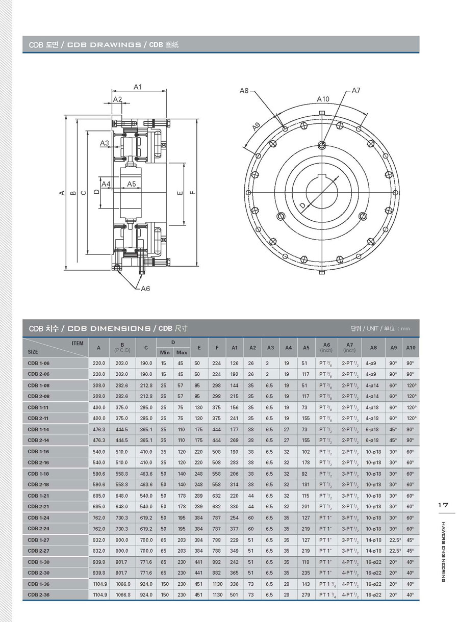 CDB型推盤式離合器尺寸參數(shù)