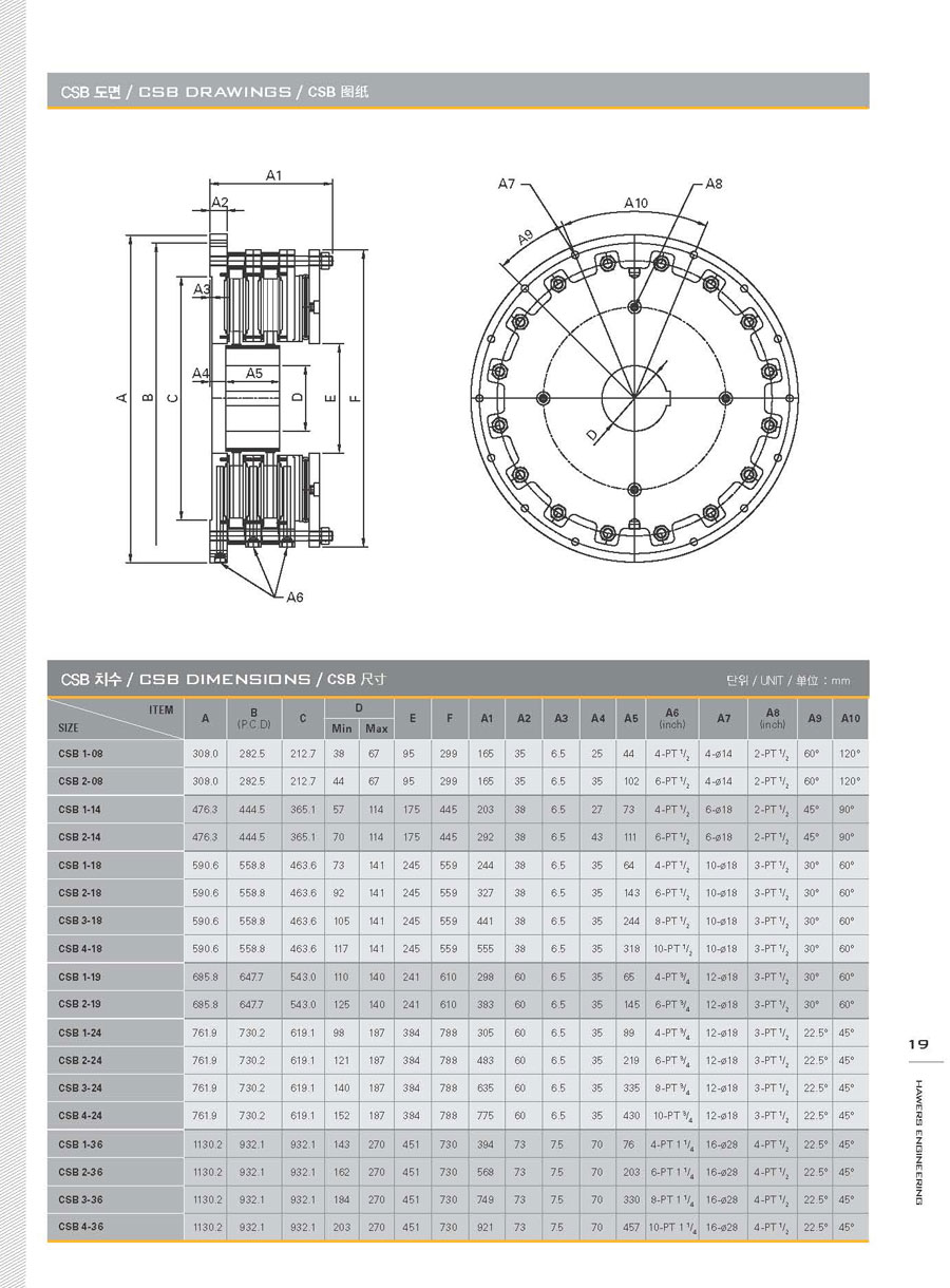 CSB型推盤式離合器尺寸參數(shù)