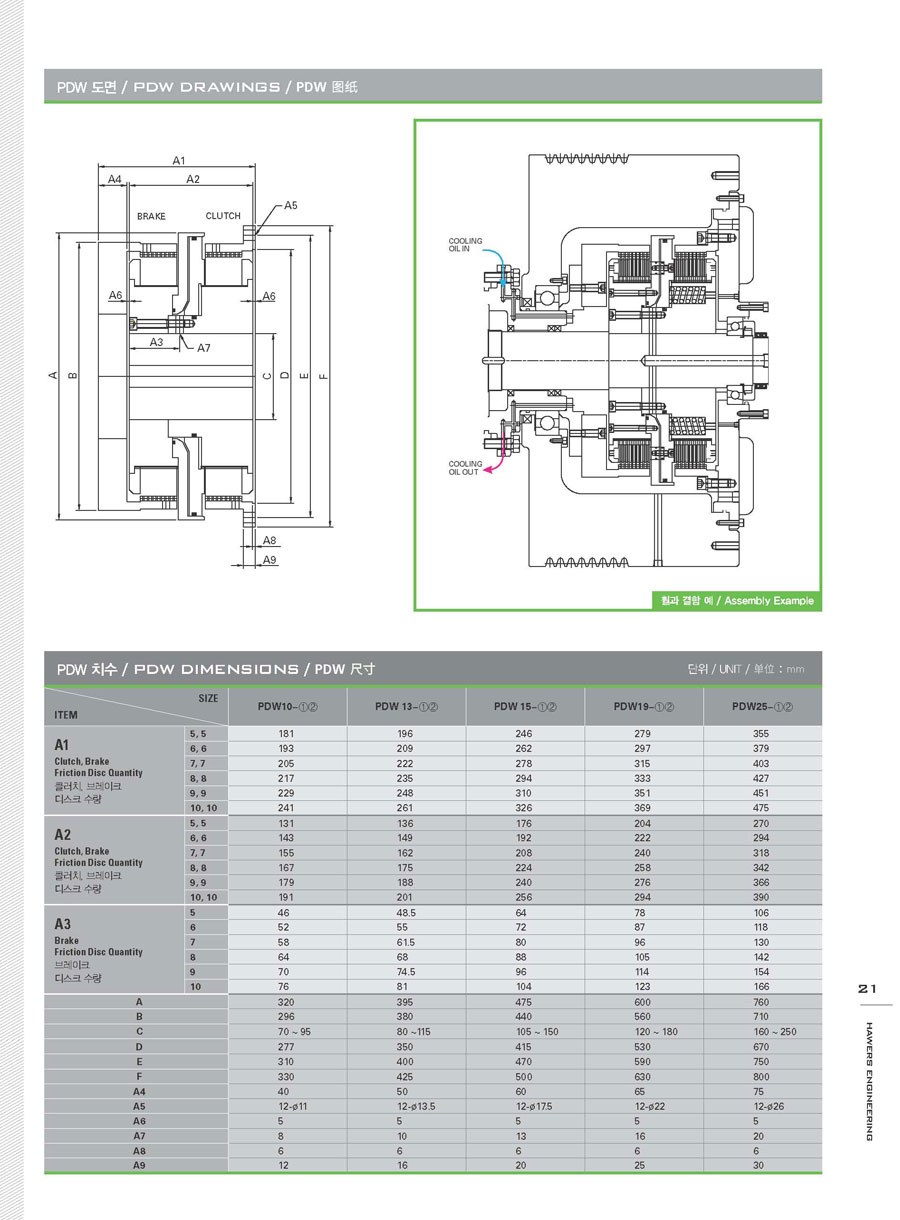 PDW型推盤式離合器尺寸參數(shù)