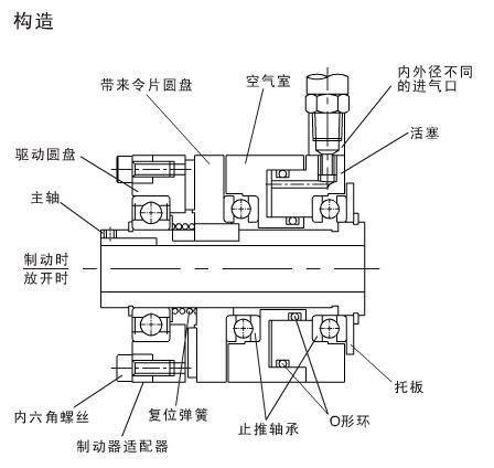 工業(yè)制動(dòng)器構(gòu)造圖片