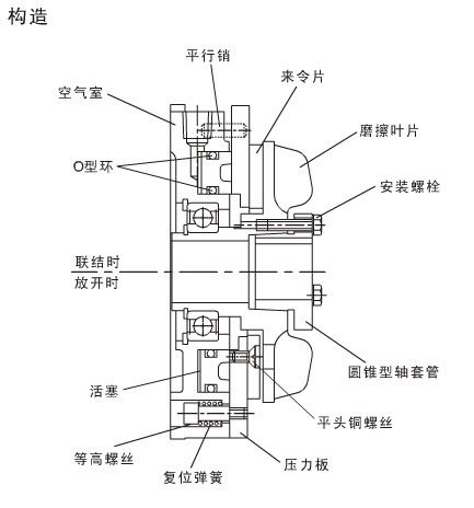 工業(yè)制動(dòng)器的內(nèi)部結(jié)構(gòu)圖片