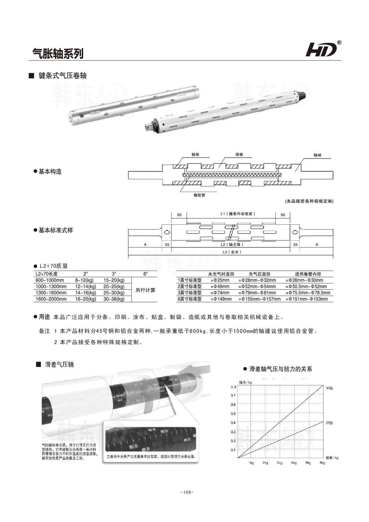 鍵條式氣脹軸圖紙參數(shù)