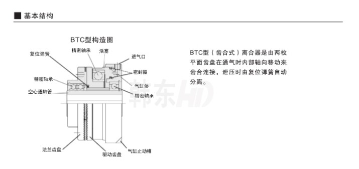 氣動(dòng)齒式離合器BTC型結(jié)構(gòu)組成