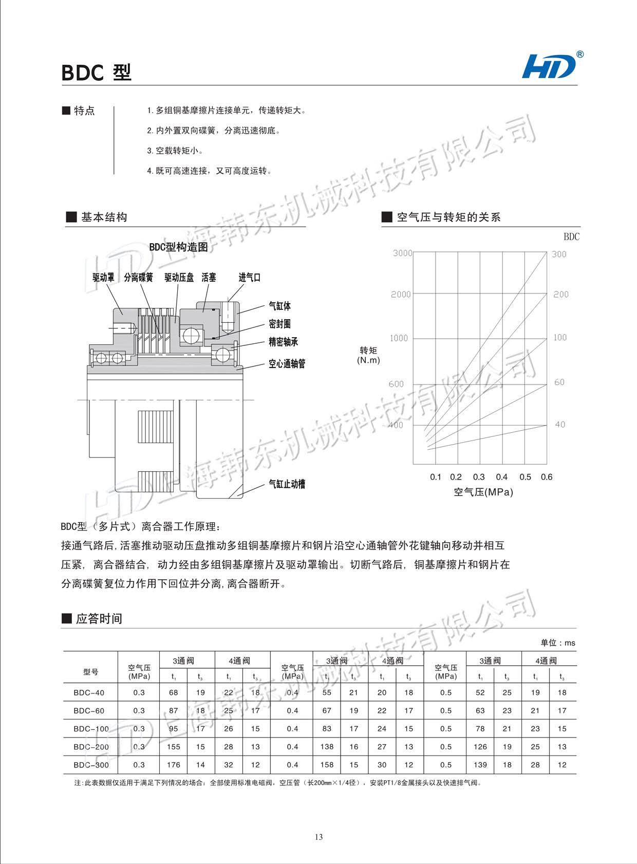 多片式氣動(dòng)離合器BDC型產(chǎn)品參數(shù) 多片式氣動(dòng)離合器BDC