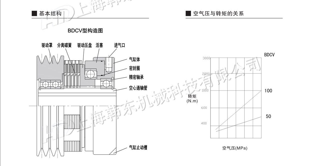 多片氣動(dòng)離合器BDCV基本結(jié)構(gòu) 多片氣動(dòng)離合器