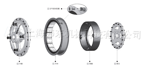 SY氣胎離合器制動(dòng)器基本結(jié)構(gòu) SY氣胎制動(dòng)器