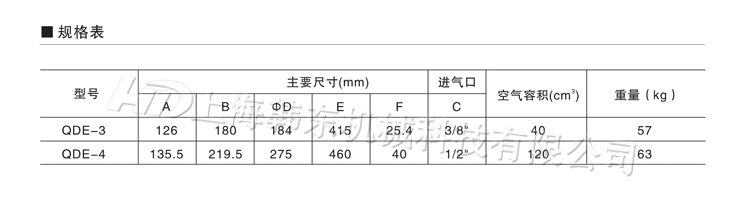 常閉式氣動(dòng)剎車器QDE圖紙 常閉式氣動(dòng)剎車器