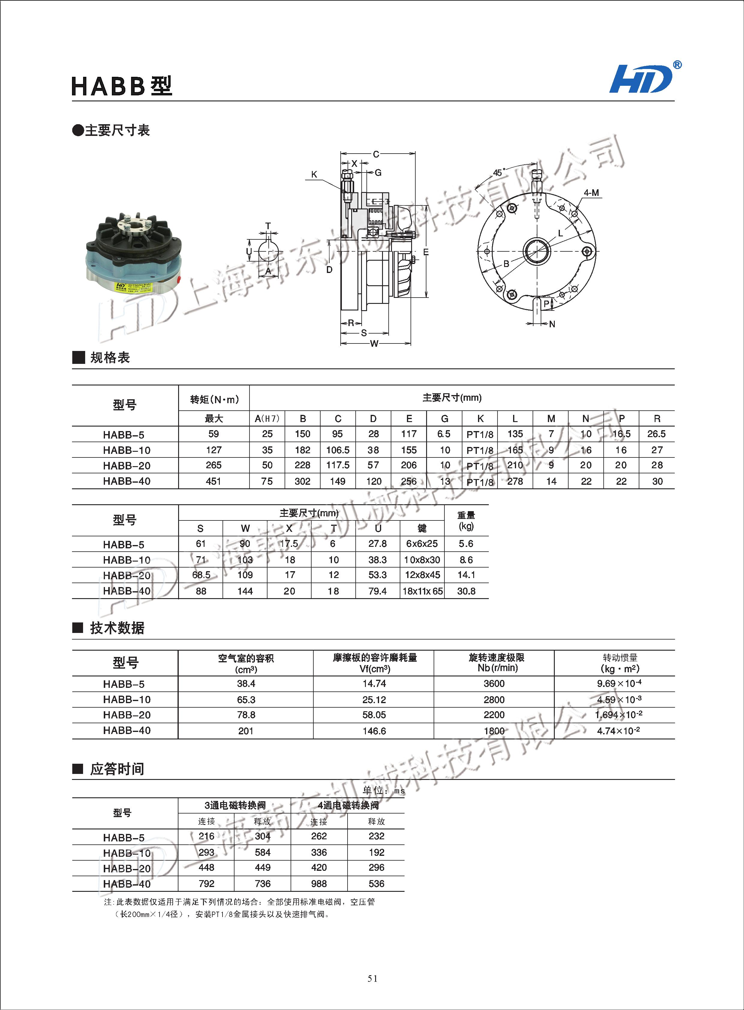 安全制動(dòng)器HABB技術(shù)參數(shù) 安全制動(dòng)器