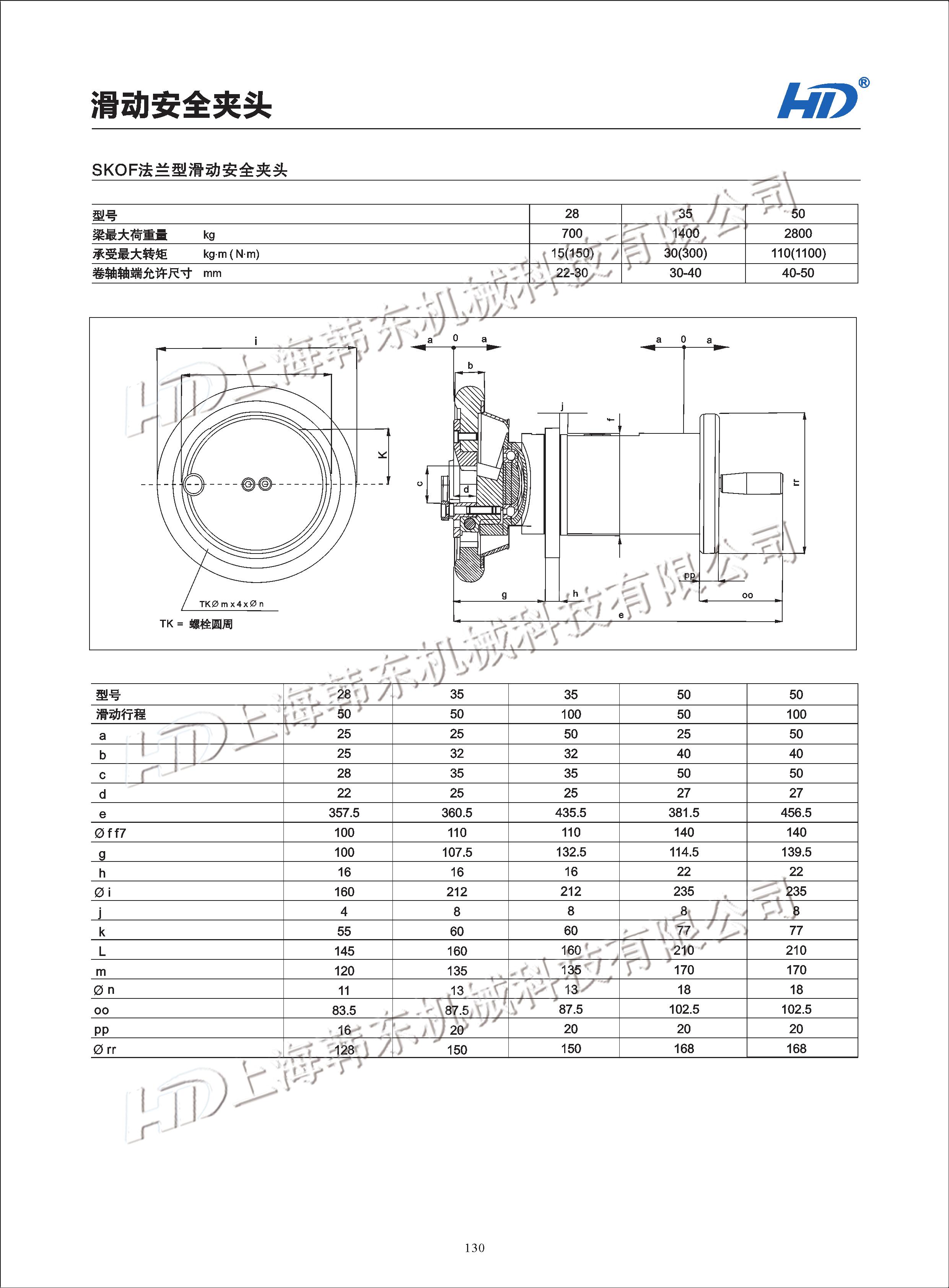 SKOF法蘭型滑動(dòng)安全夾頭參數(shù)圖片 法蘭型滑動(dòng)安全夾頭
