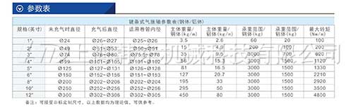 通鍵式氣脹軸參數(shù).jpg