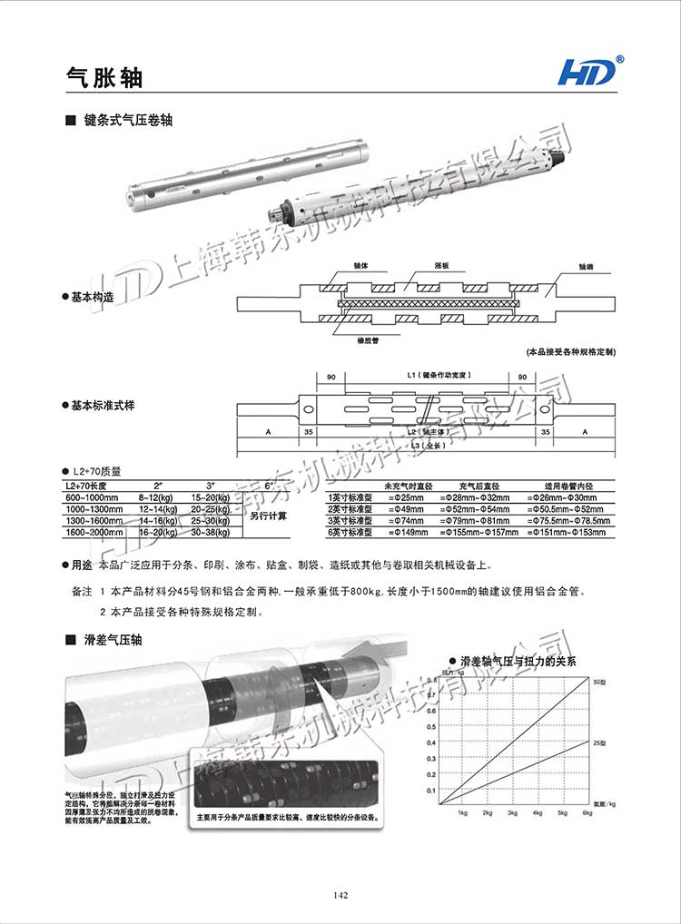 鍵條式氣脹軸圖紙參數(shù)